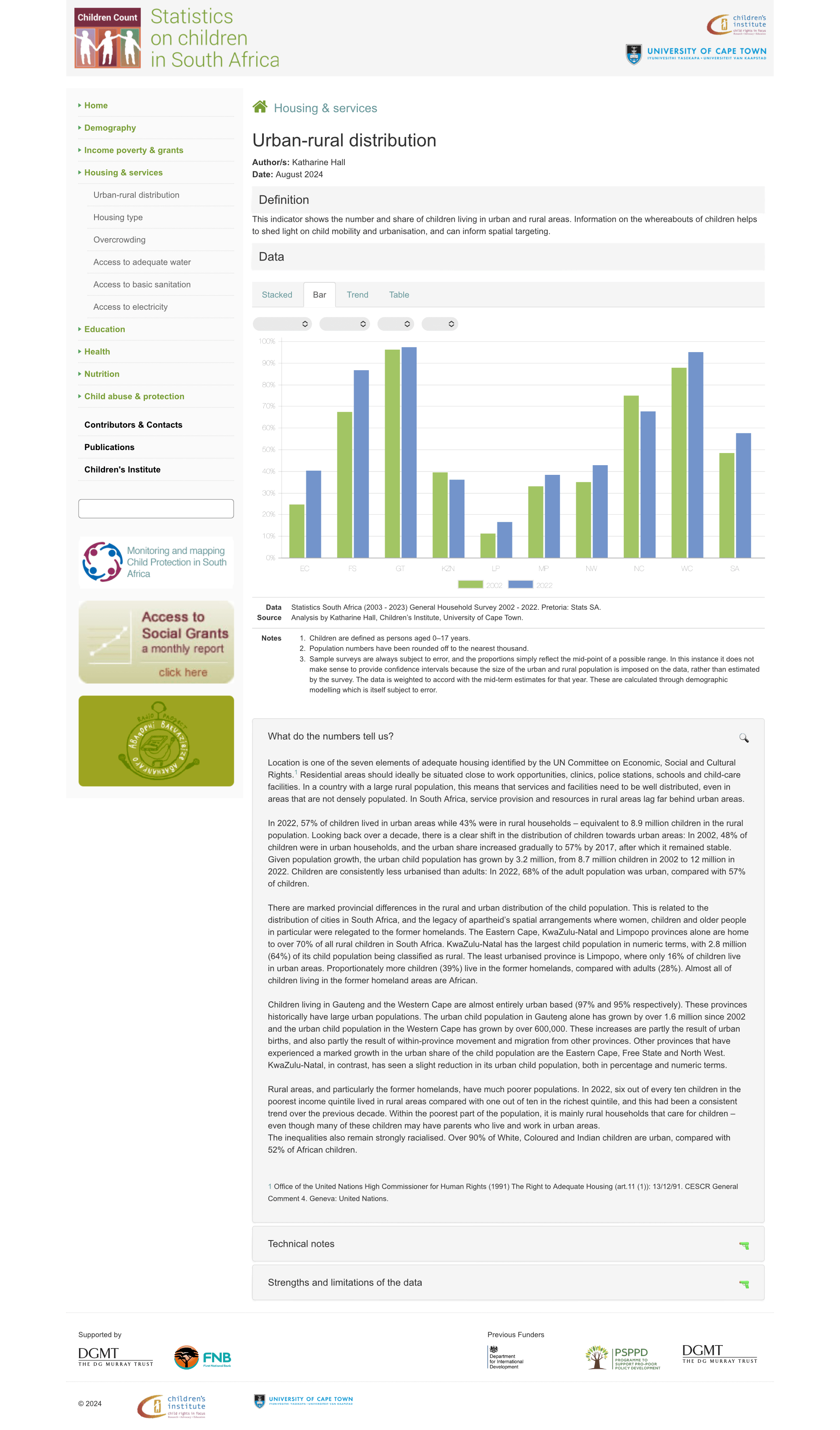 Children Count Website